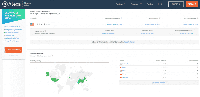 alexa-rank-demographics-kompetitor