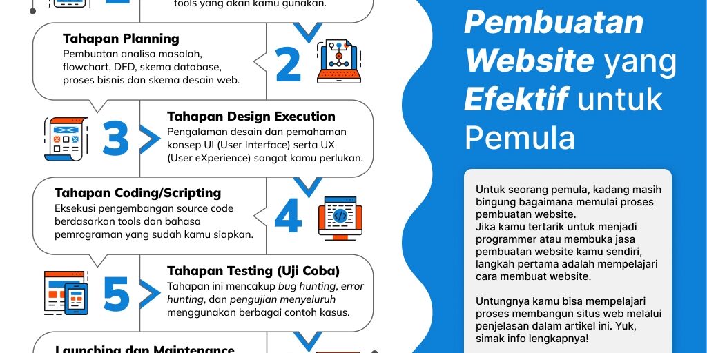 Urutan Proses Pembuatan Website Urutan Proses Pembuatan Website