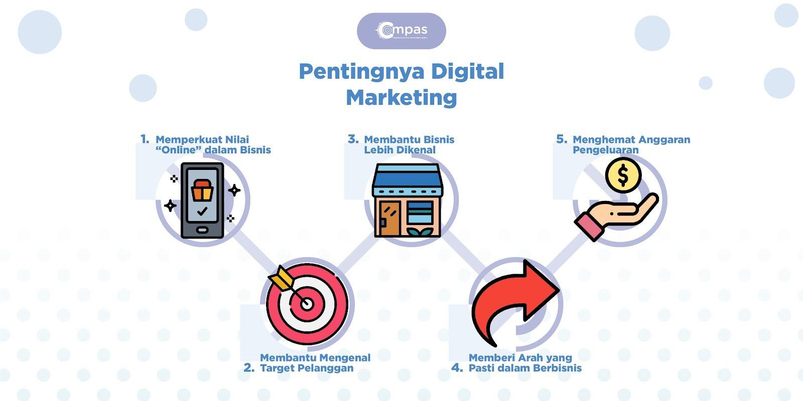 Fungsi Digital Marketing bagi Bisnis Online 1