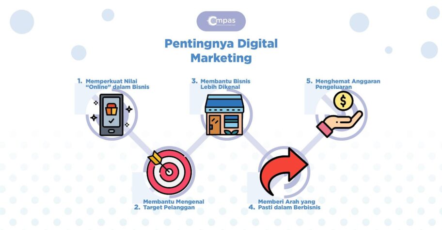 Fungsi Digital Marketing bagi Bisnis Online 1
