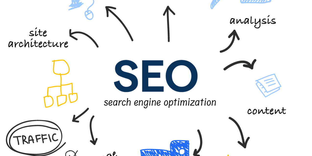 Search Engine Optimization