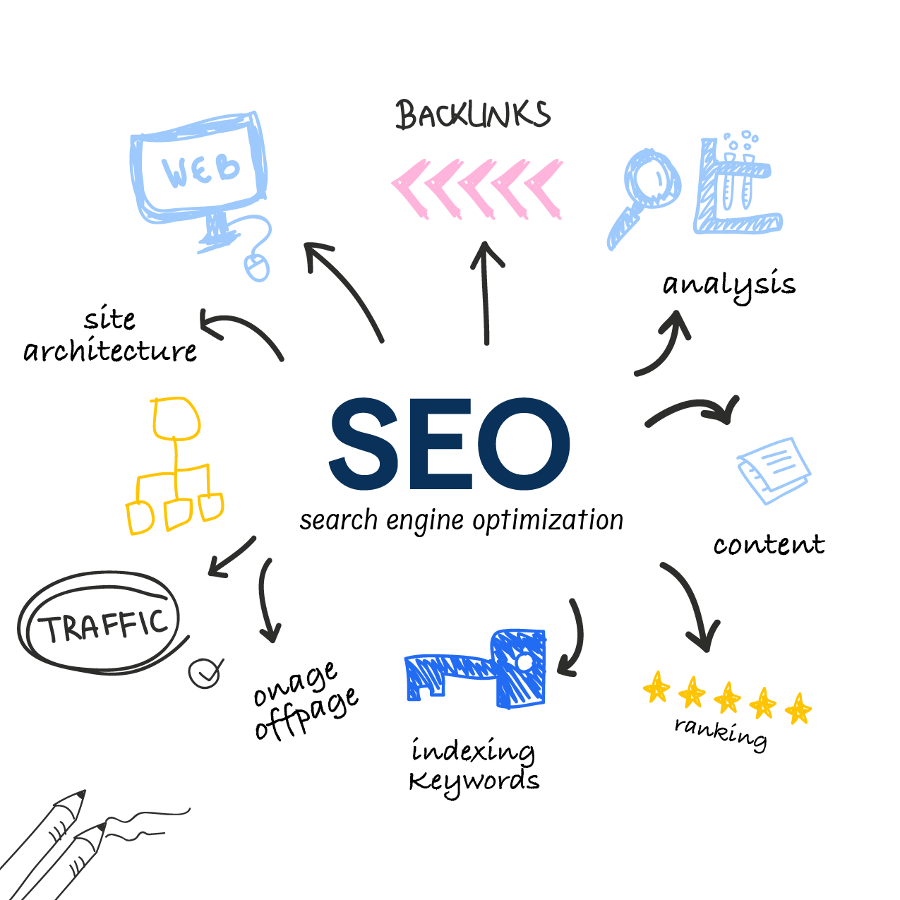 Search Engine Optimization Search Engine Optimization